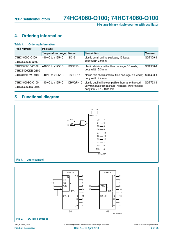 74HCT4060-Q100