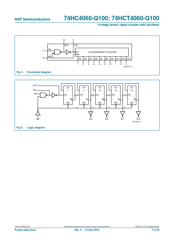 74HCT4060-Q100