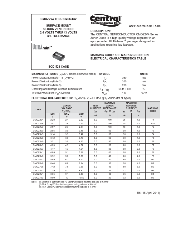 CMOZ20V