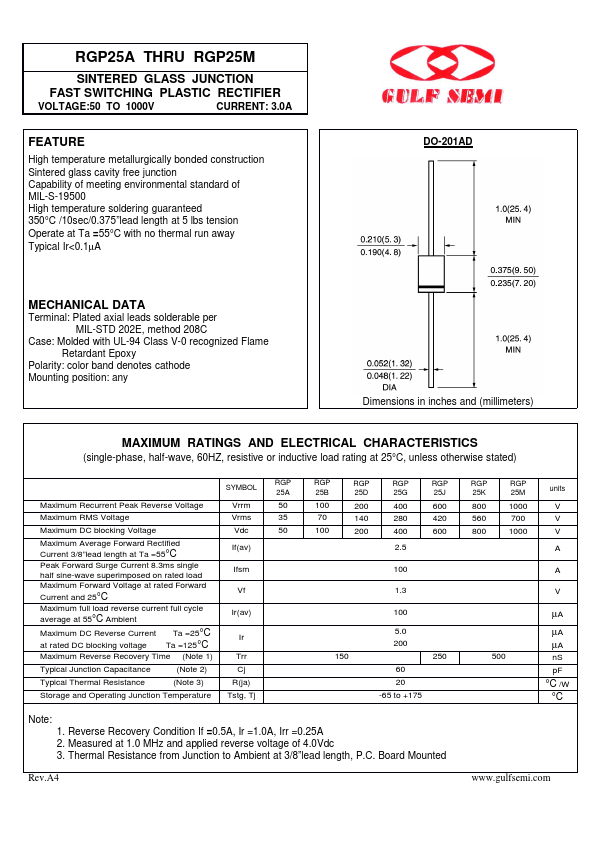 RGP25G