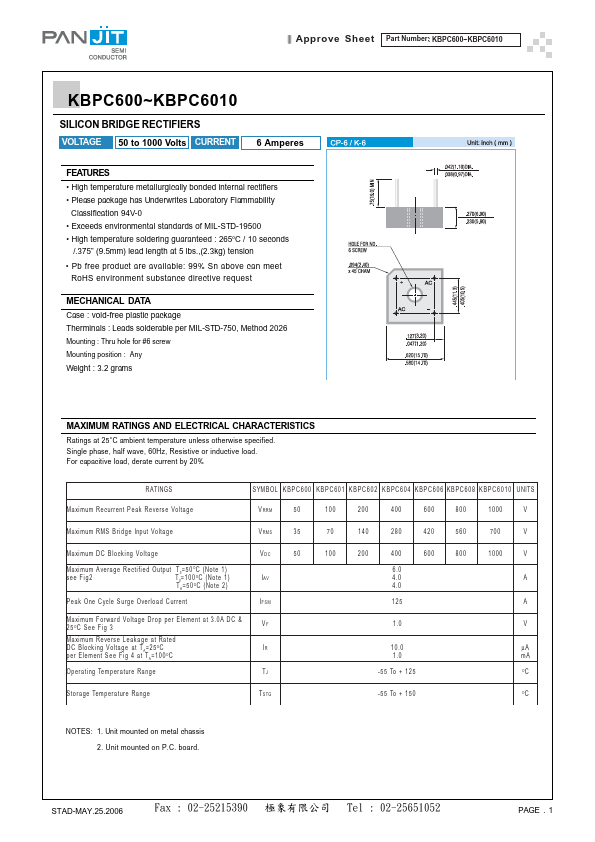 KBPC602