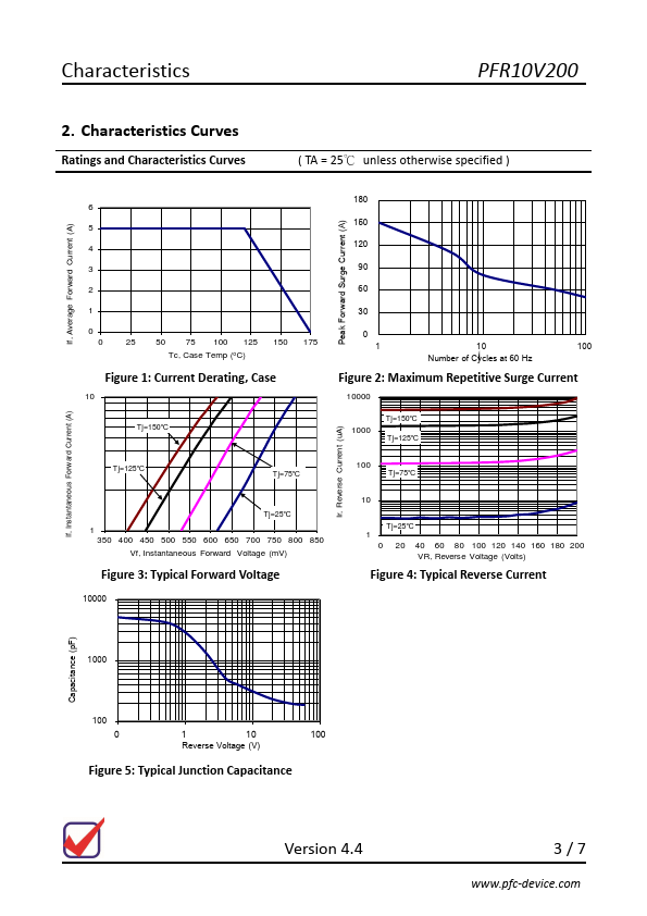 PFR10V200CT