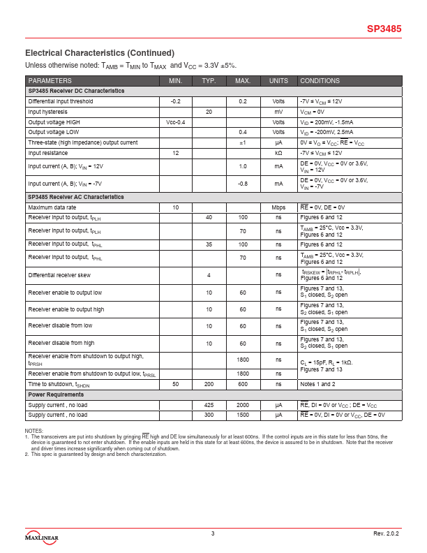 SP3485