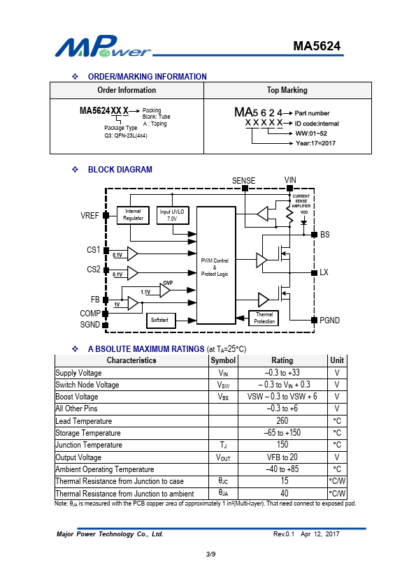 MA5624