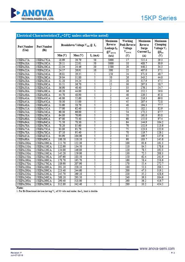 15KPA280CA