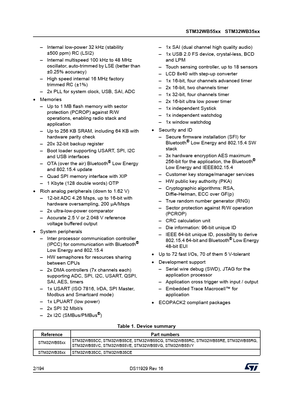 STM32WB55CE