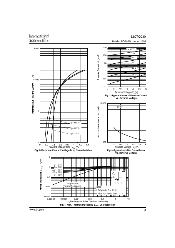 62CTQ030