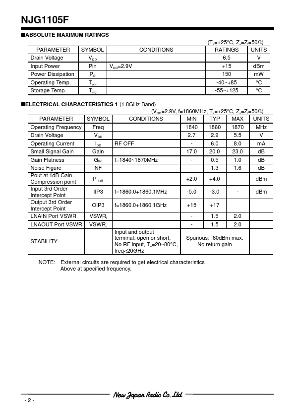 NJG1105F