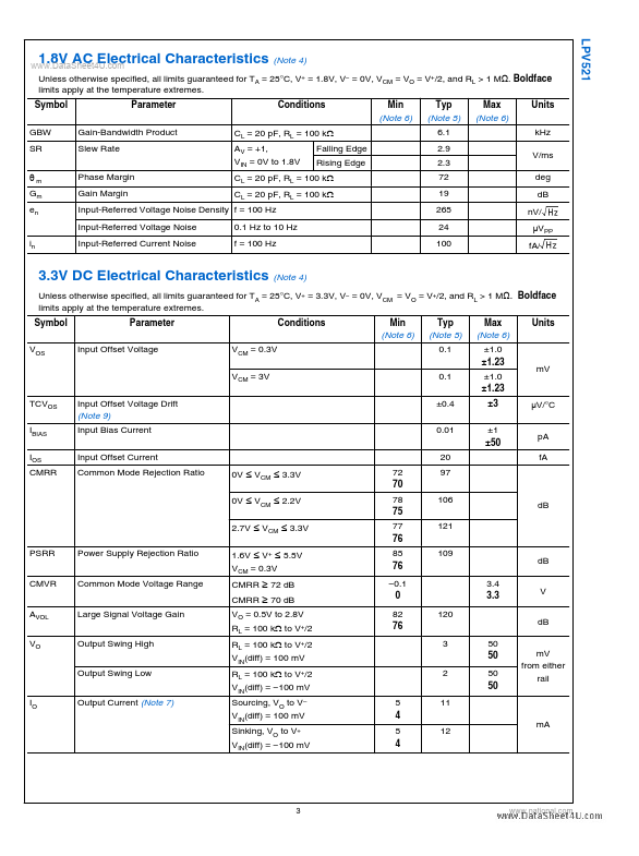 LPV521