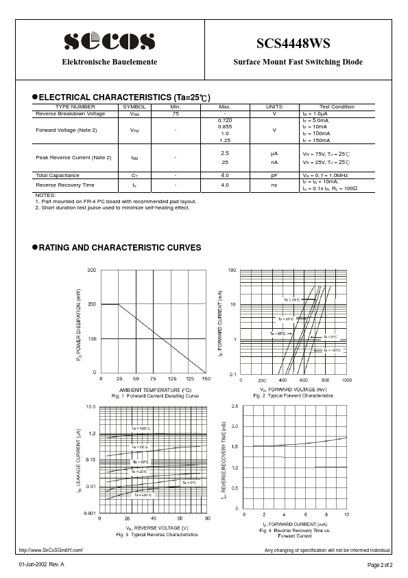 SCS4448WS