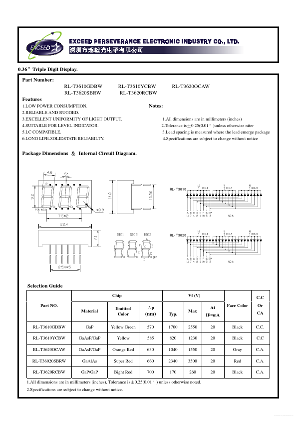 RL-T3620OCAW