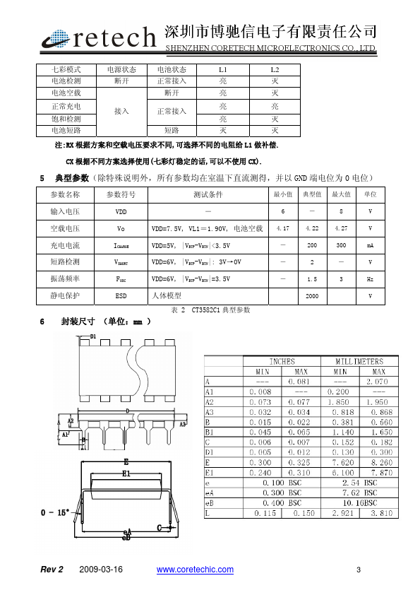 CT3582C1