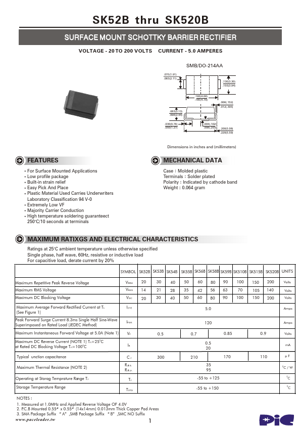 SK515B