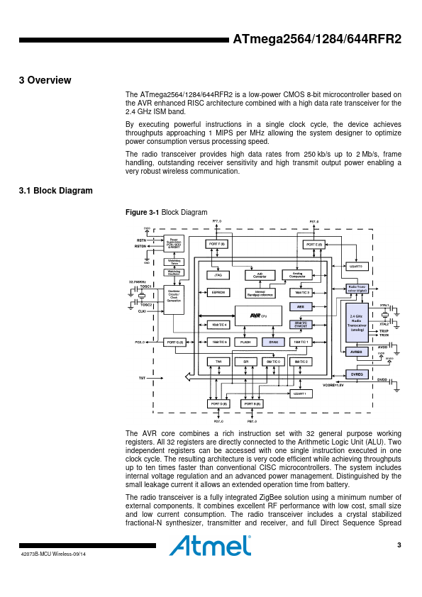 ATmega1284RFR2