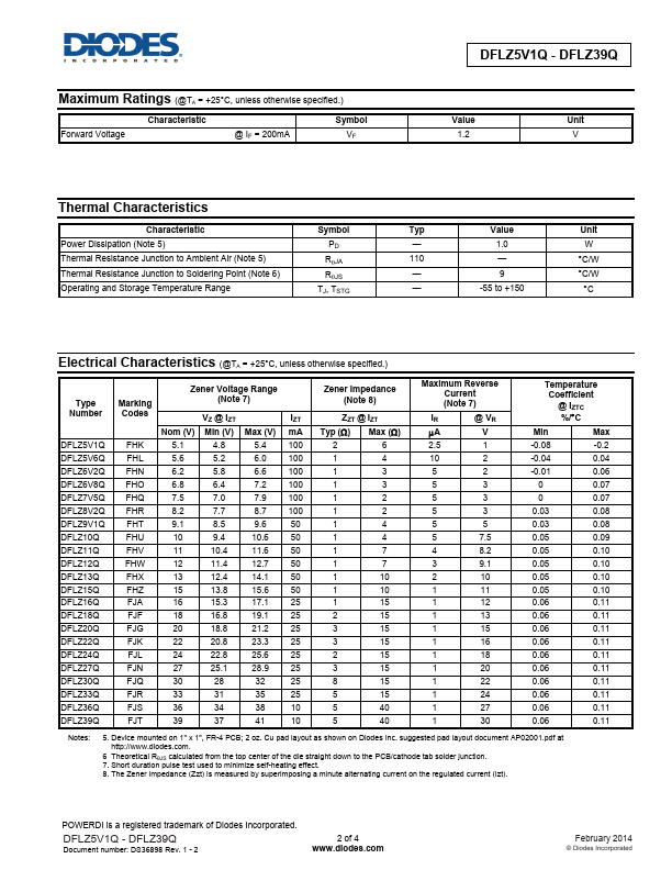 DFLZ24Q