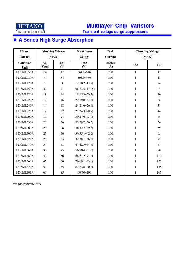 1206ML420A