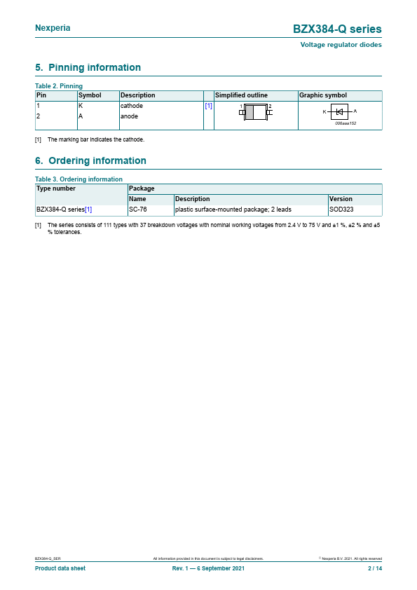 BZX384-A16-Q