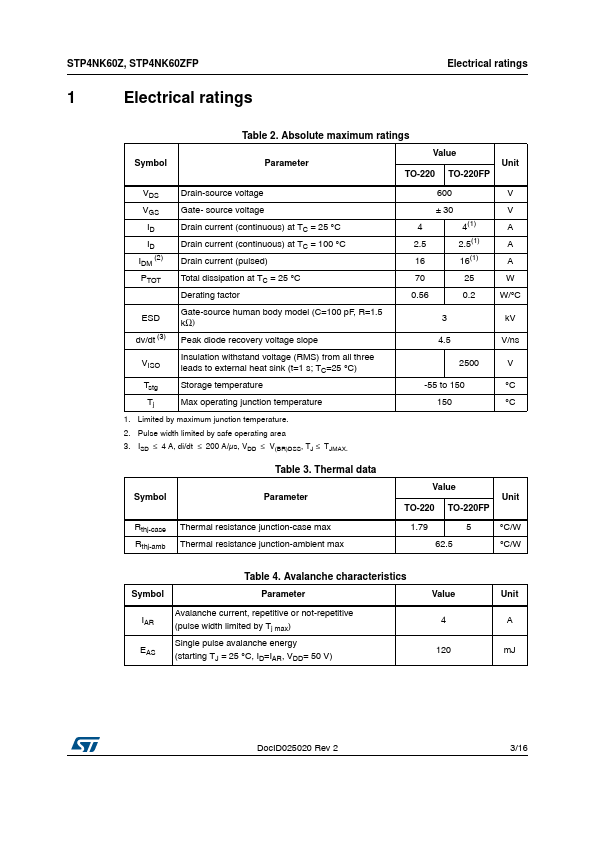 STD4NK60Z