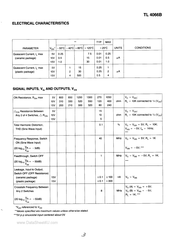 TL4066B