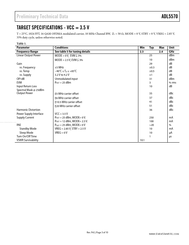 ADL5570