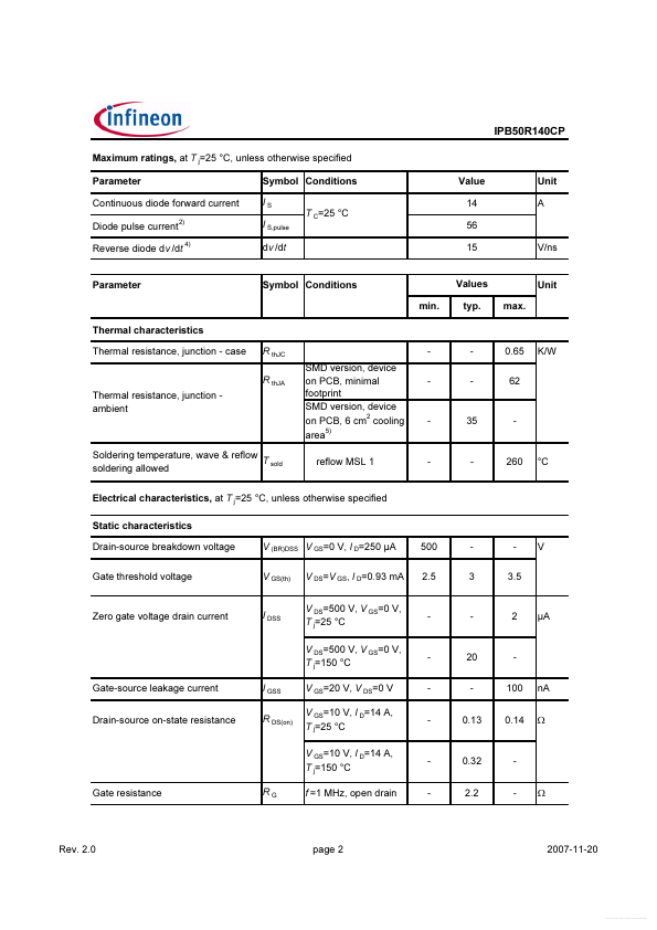 IPB50R140CP