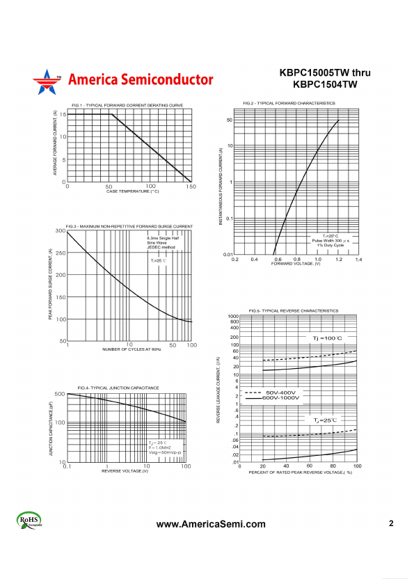 KBPC1501W