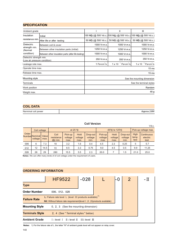 HF9522