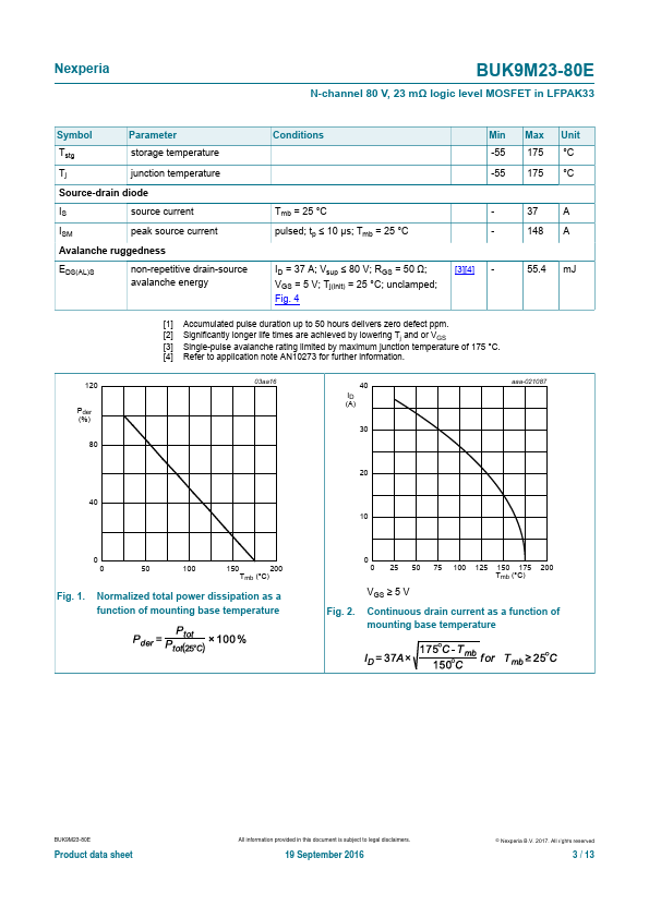 BUK9M23-80E