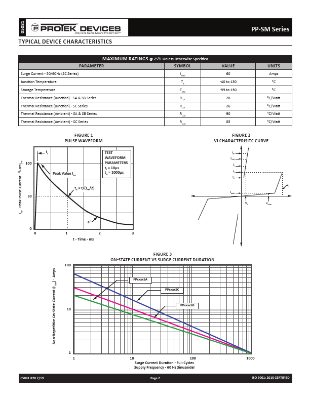 PP1500SB