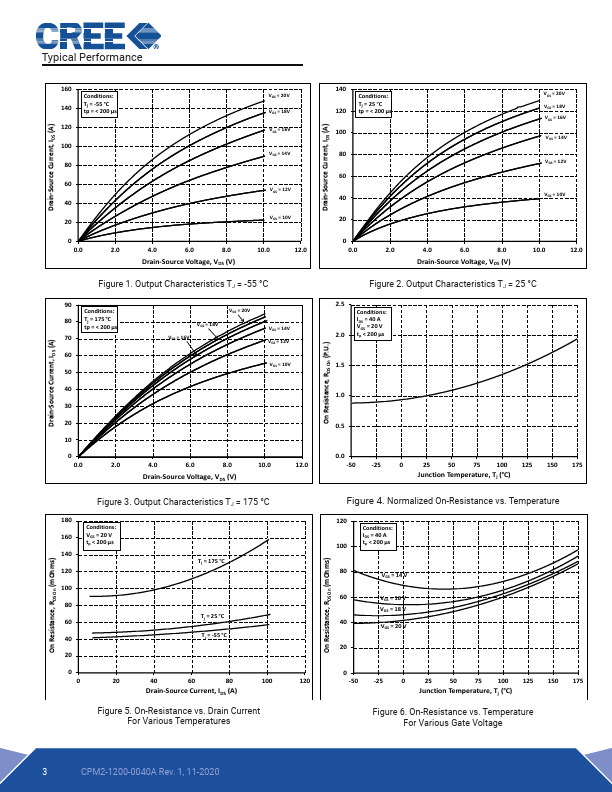 CPM2-1200-0040A