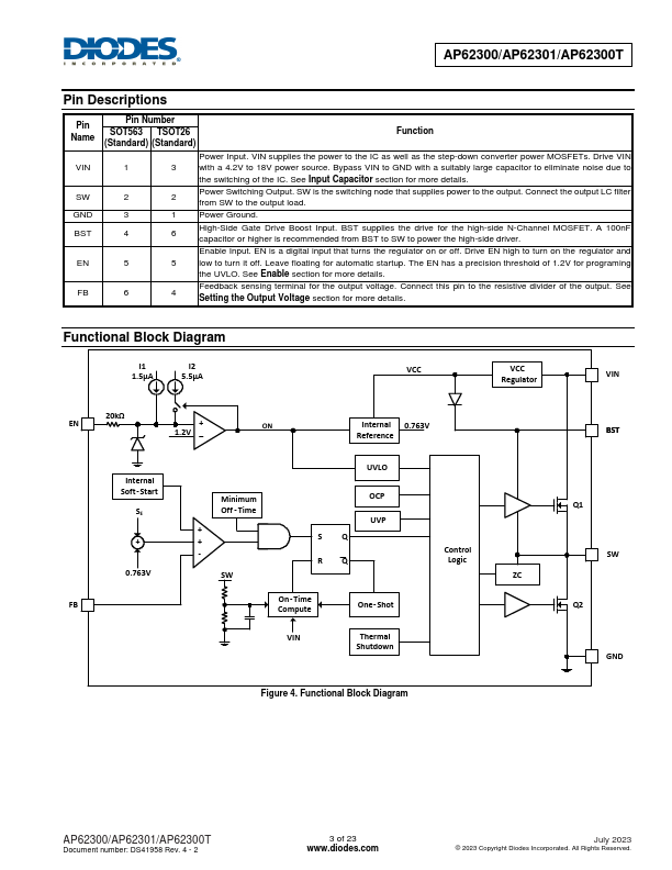 AP62300T