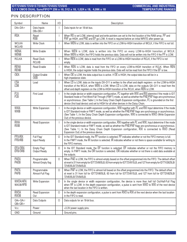 IDT72V835