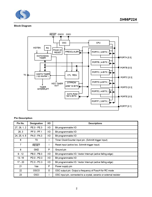 SH66P22A