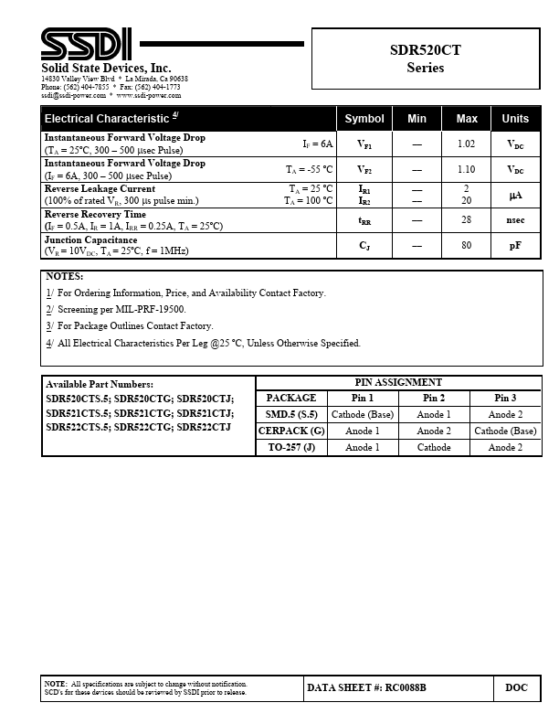 SDR522CT