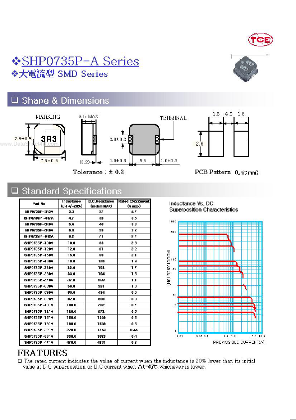 SHP0735P-A