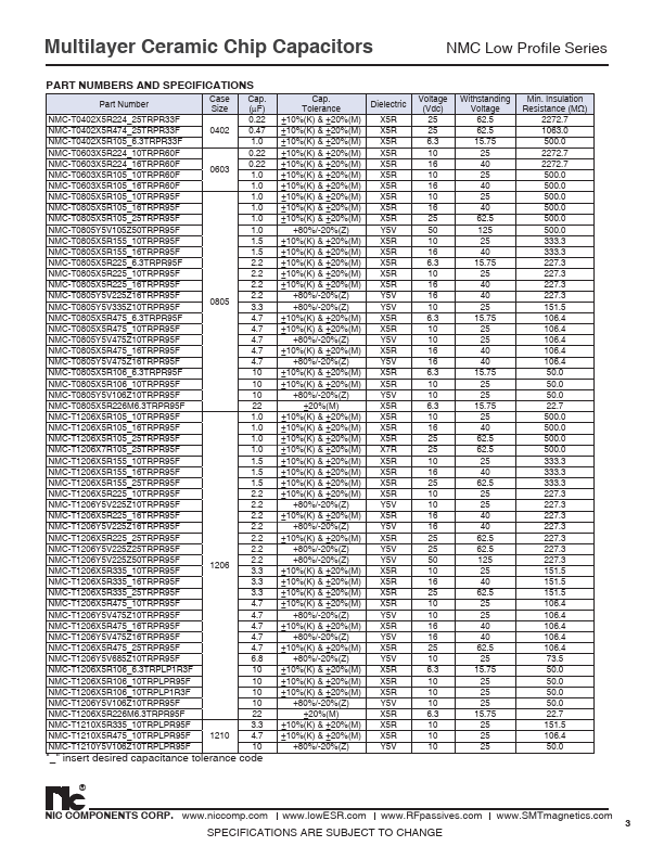 NMC-T0805Y5V106Z10TRPR95F