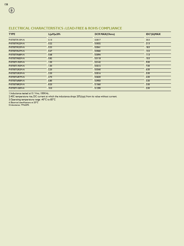 FV0705T-100M-N