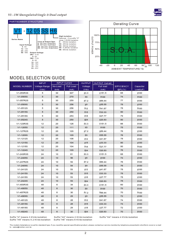 V1-4824DS