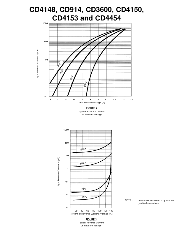 CD3600