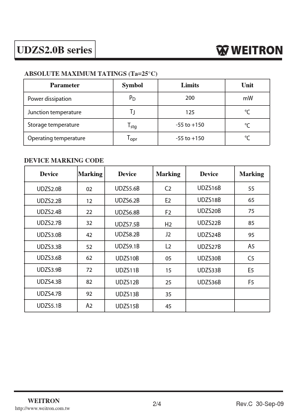 UDZS3.6B