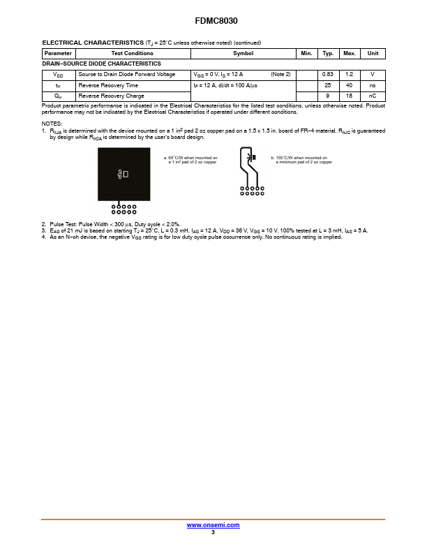 FDMC8030