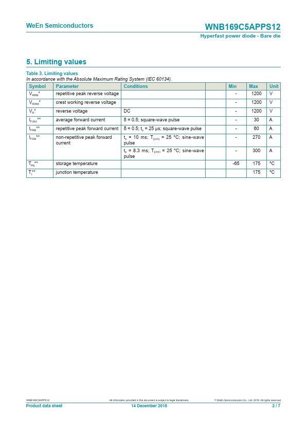 WNB169C5APPS12