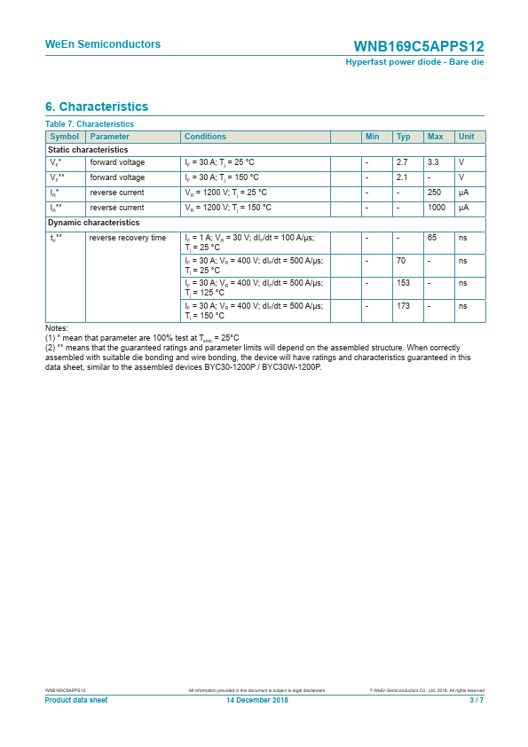 WNB169C5APPS12