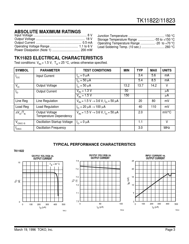 TK11822