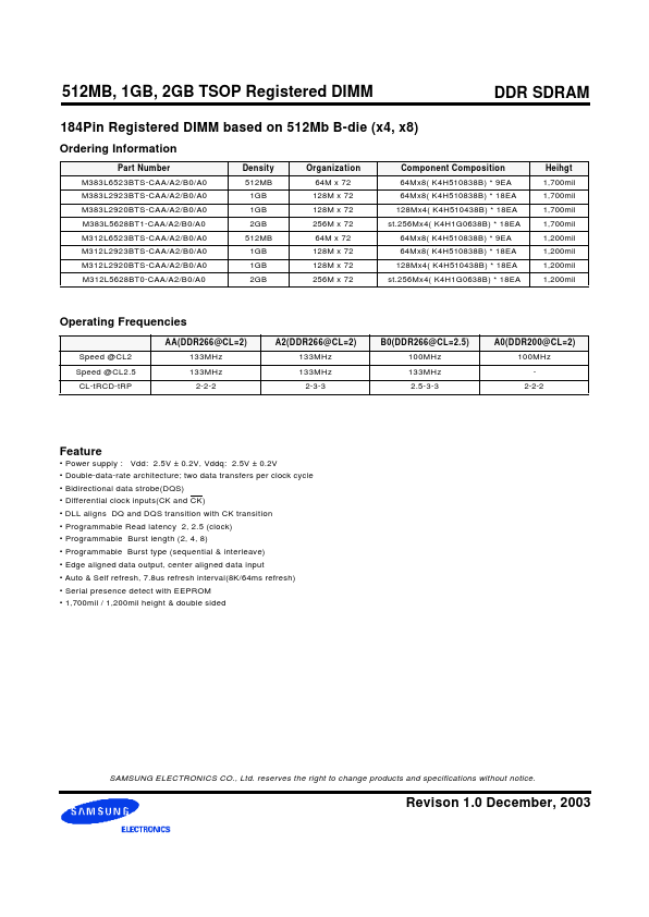 M383L2920BTS-A2