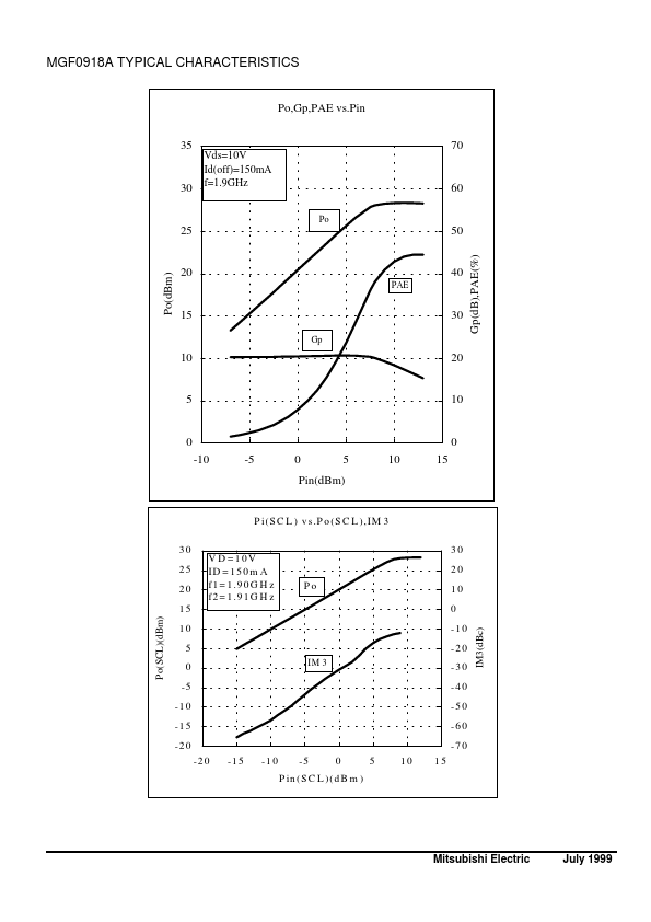 MGF0918A