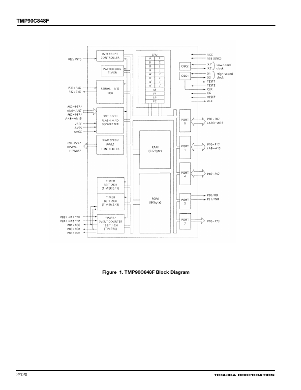 TMP90C848F