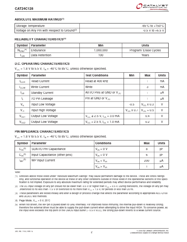 CAT24C128