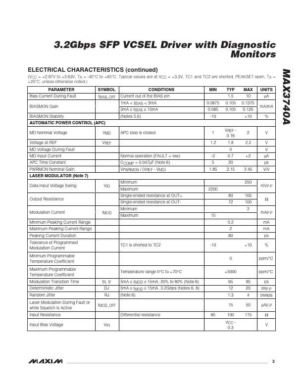 MAX3740A