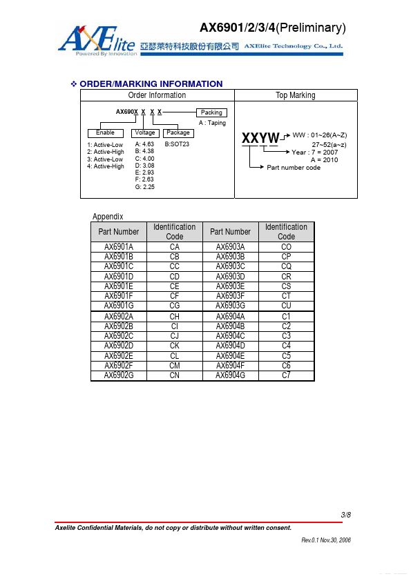 AX6902